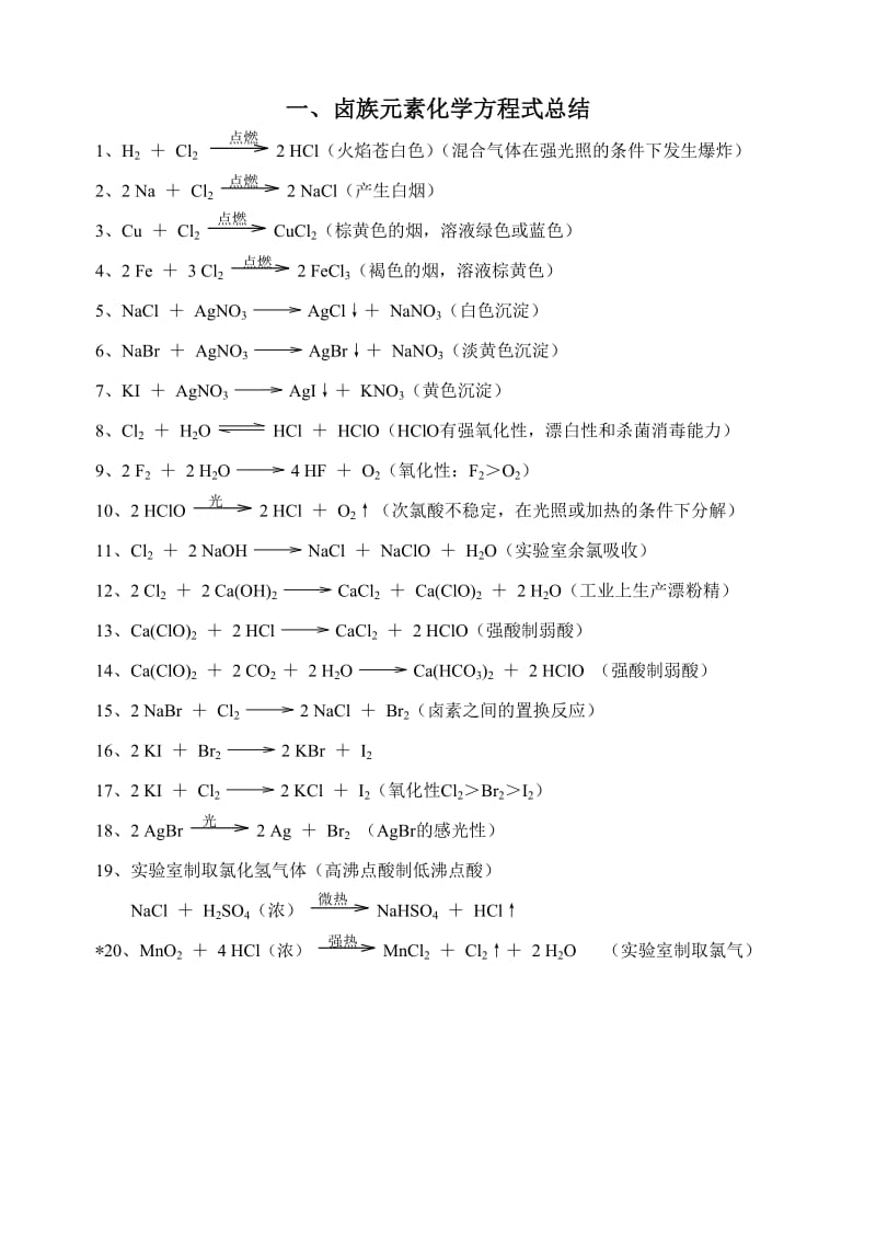 上海市高中化学学业水平考试有关化学方程式.doc_第1页