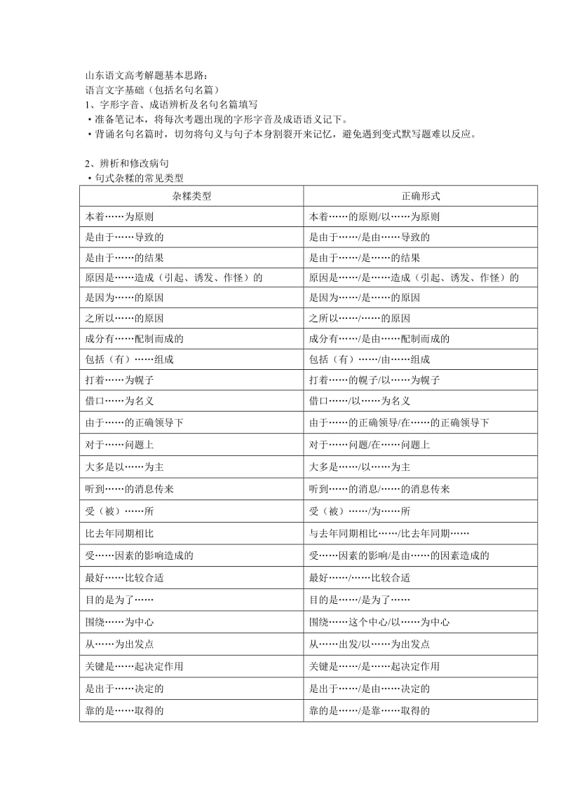 山东语文高考解题基本思路.doc_第1页