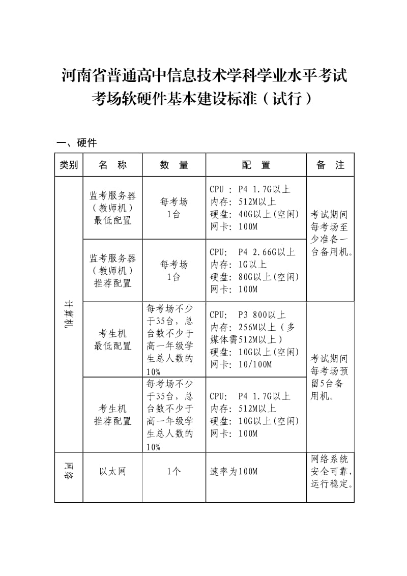 河南省普通高中信息技术学科学业水平考试.doc_第1页