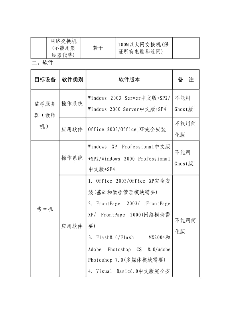 河南省普通高中信息技术学科学业水平考试.doc_第2页