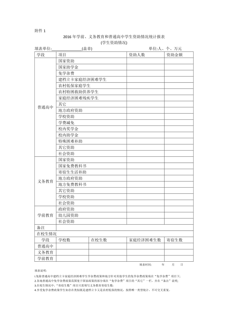 2016年学前、义务教育和普通高中学生资助情况统计报表.docx_第1页