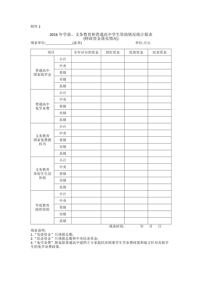 2016年学前、义务教育和普通高中学生资助情况统计报表.docx_第2页