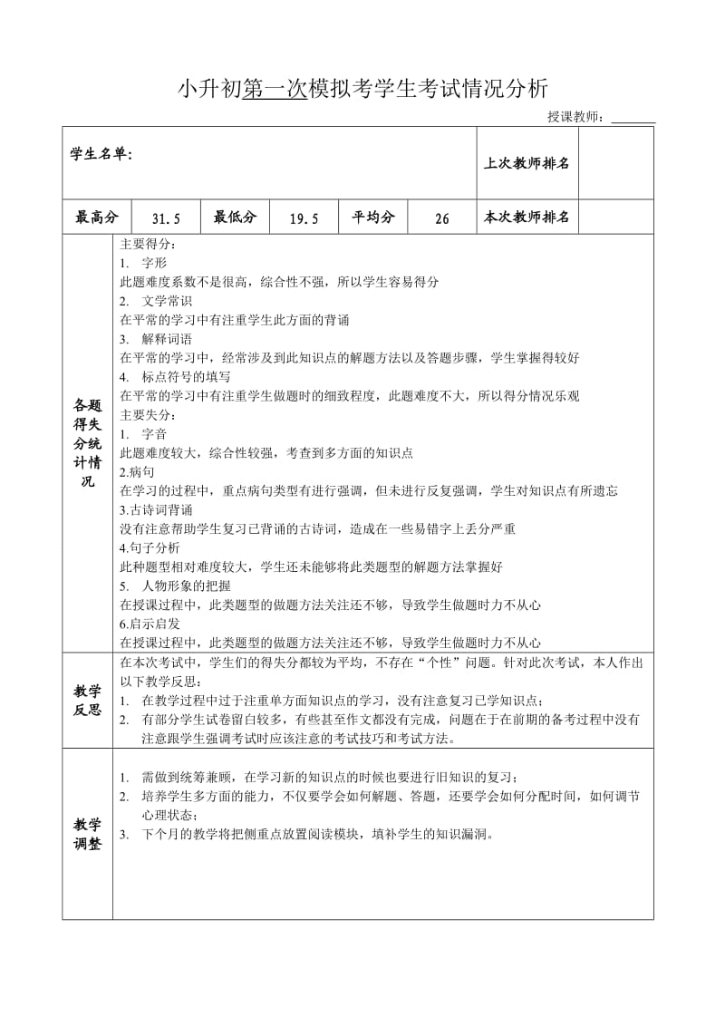 语文小升初模拟考考后总结(一对一).doc_第1页