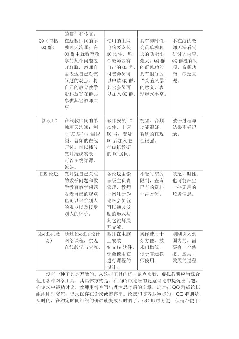 虚拟教研对中小学数学教师专业发展的影响与展望.doc_第2页