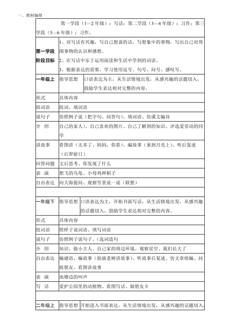 小学语文各阶段教学.doc_第1页