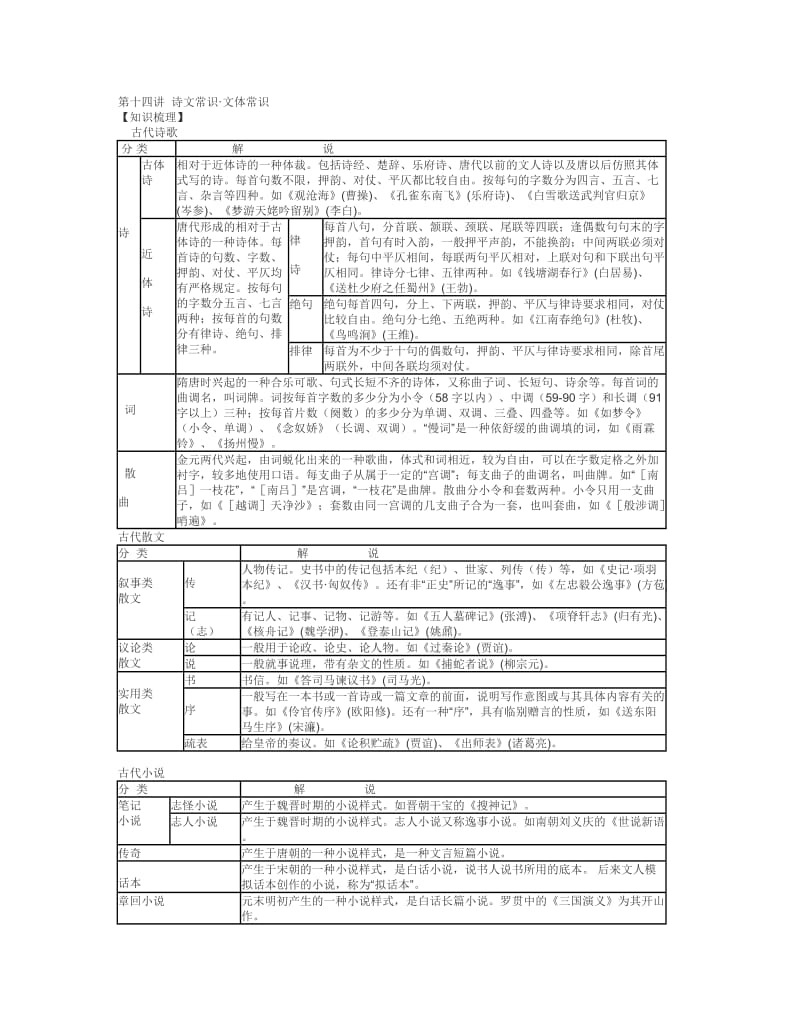 上海高考古诗文复习专题第十四讲.doc_第1页