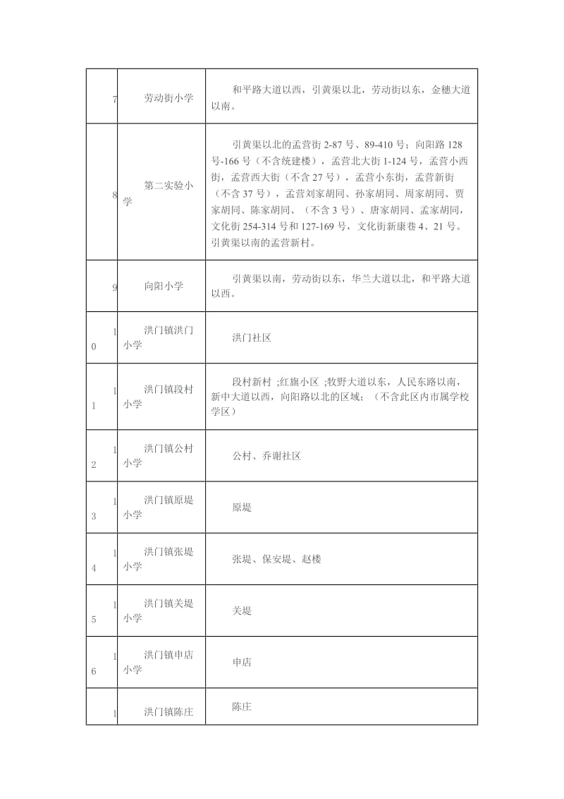 2014新乡市红旗区初中小学学区划分.docx_第2页