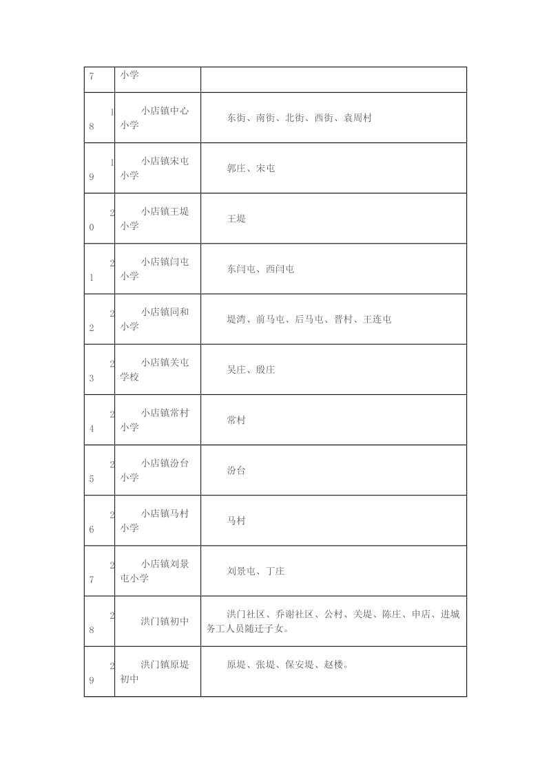 2014新乡市红旗区初中小学学区划分.docx_第3页