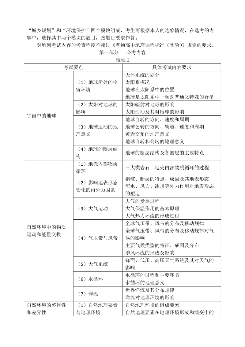 2013江苏高考地理考试大纲(word文字版).doc_第2页