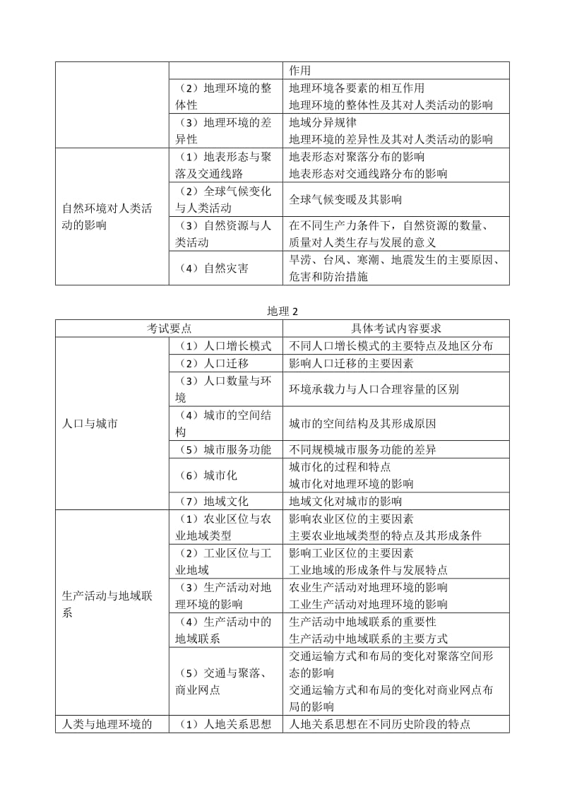 2013江苏高考地理考试大纲(word文字版).doc_第3页
