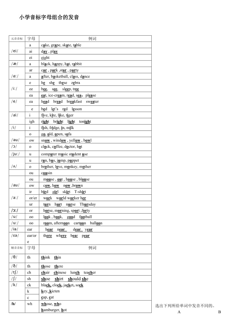 小学音标字母组合的发音.doc_第1页