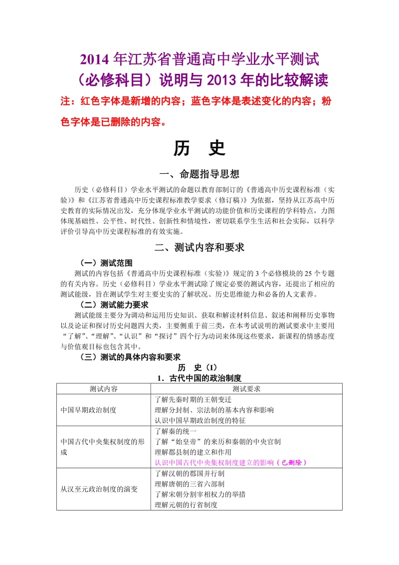 考试解读：2014年江苏省普通高中学业水平测试与2013年比较解读.doc_第1页