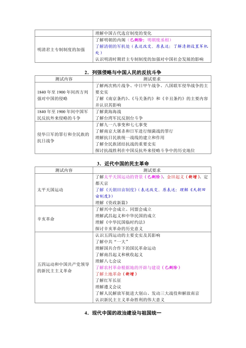 考试解读：2014年江苏省普通高中学业水平测试与2013年比较解读.doc_第2页