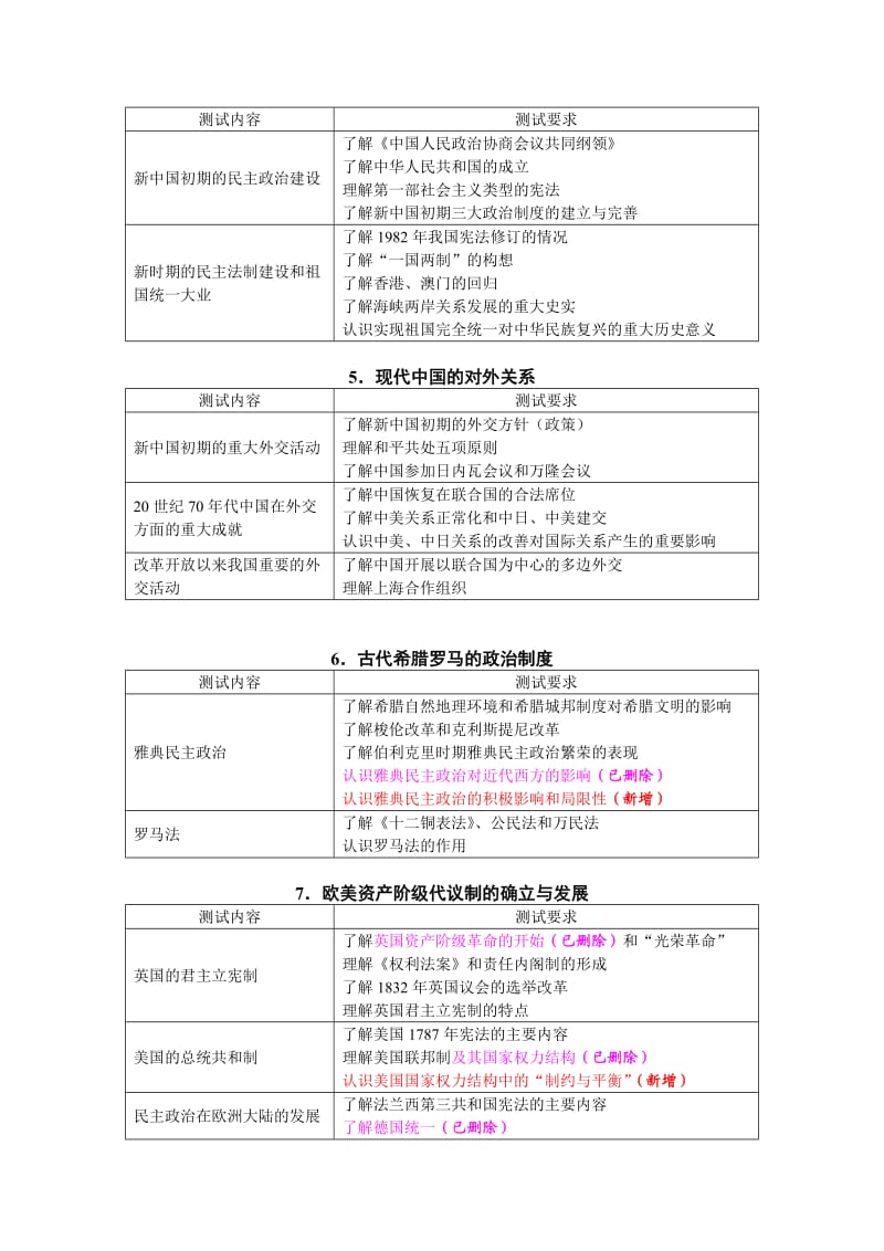 考试解读：2014年江苏省普通高中学业水平测试与2013年比较解读.doc_第3页