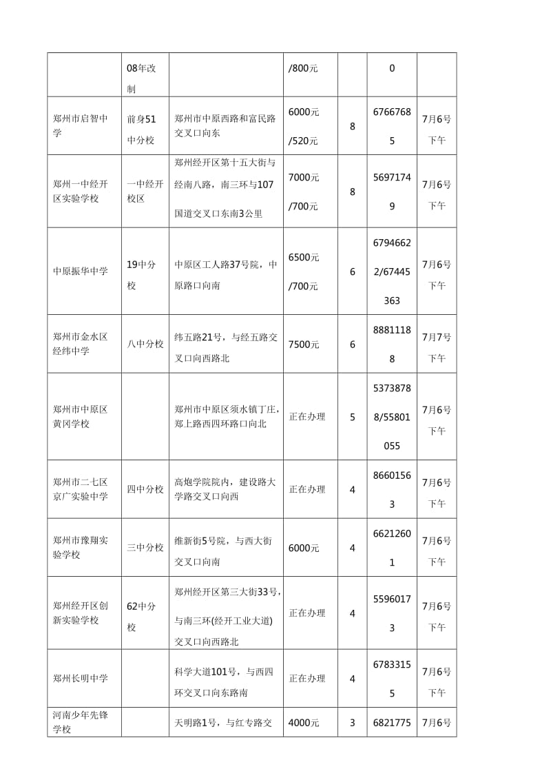 郑州小升初36所民办学校择校考试时间.doc_第2页