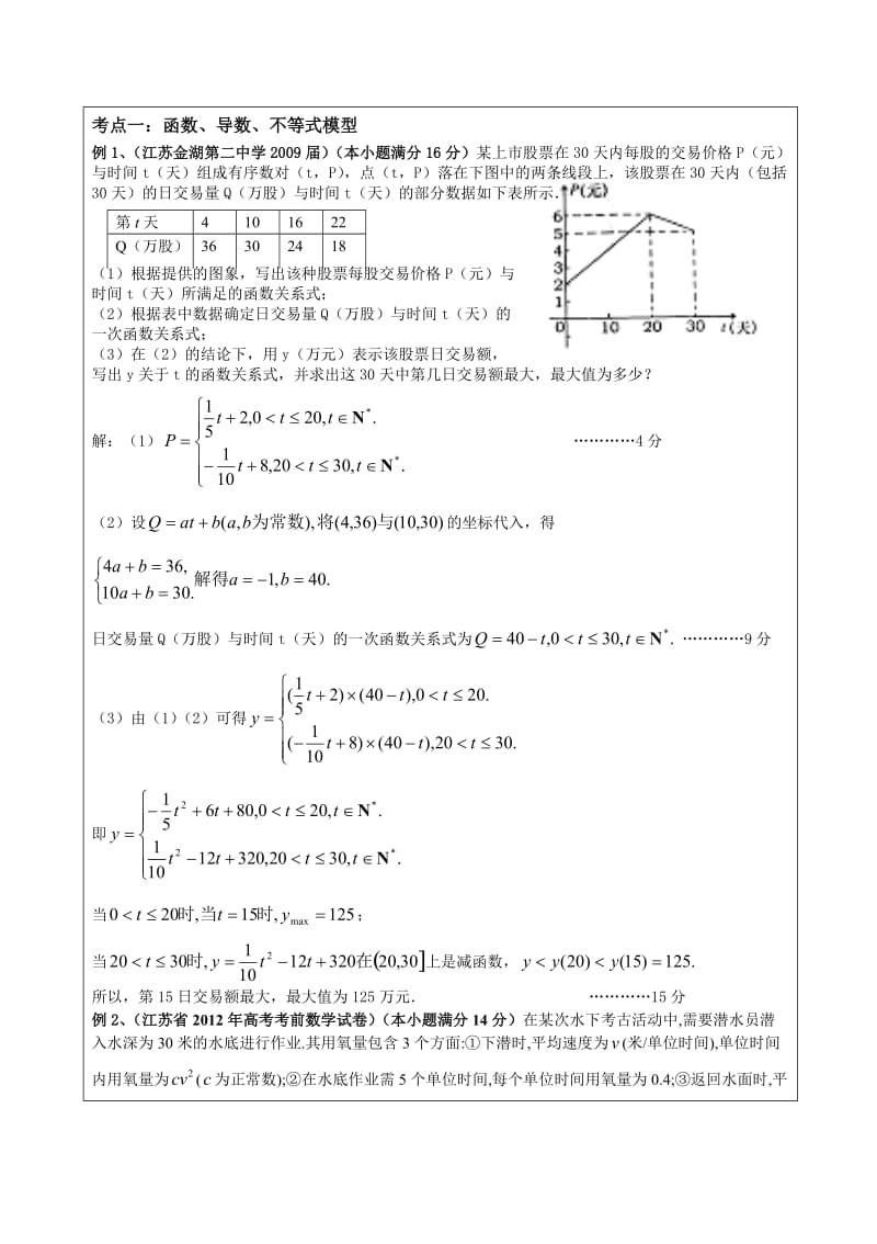 江苏高考应用题专题附详细答案.doc_第1页