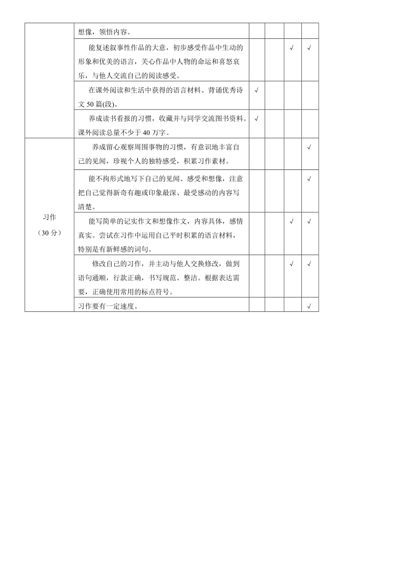 湘郡未来实验学校小学生学业考查标准系统.doc_第2页