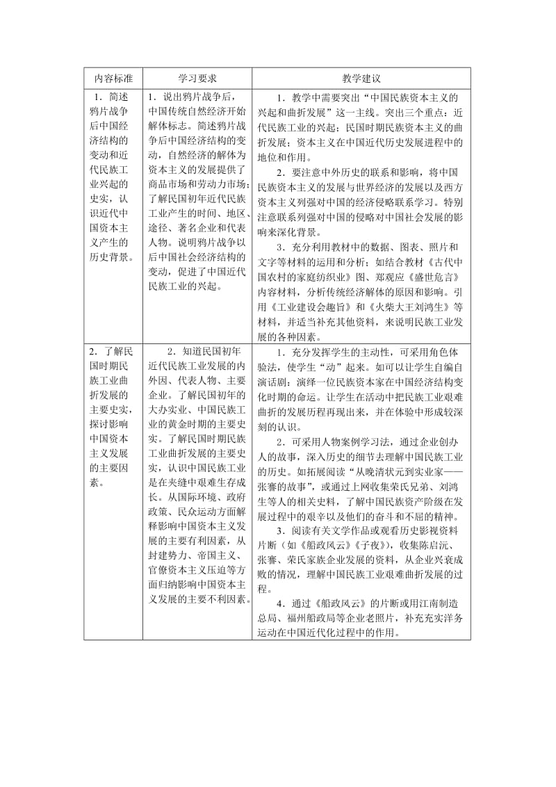 普通高中历史课程标准必修课程(必修Ⅱ).doc_第3页