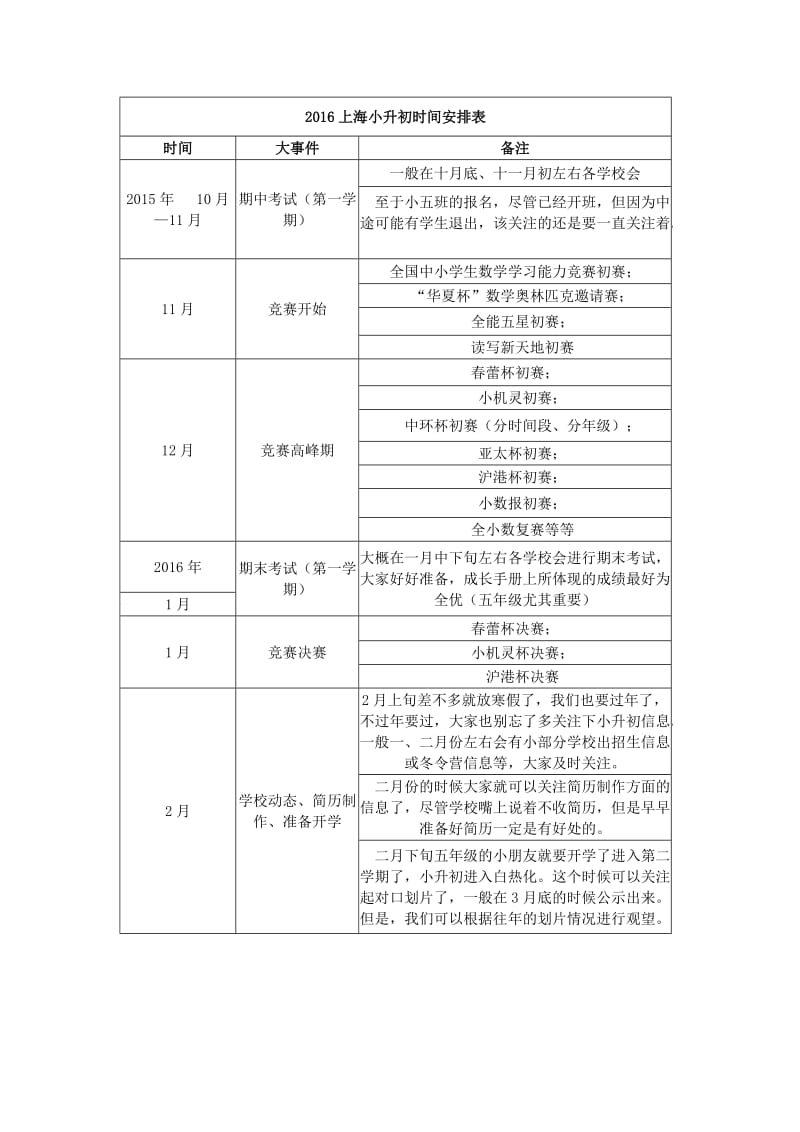 2016上海小升初时间安排表.doc_第1页