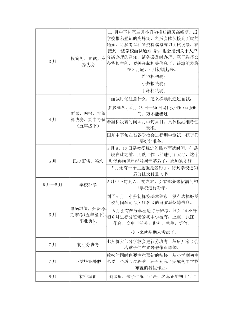 2016上海小升初时间安排表.doc_第2页