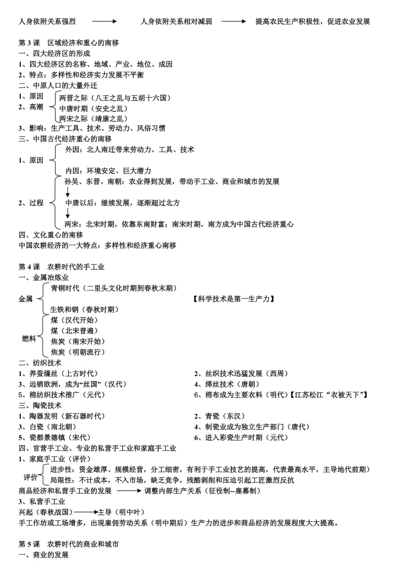 Kzwqnq高中历史必修二岳麓版复习提纲.doc_第2页