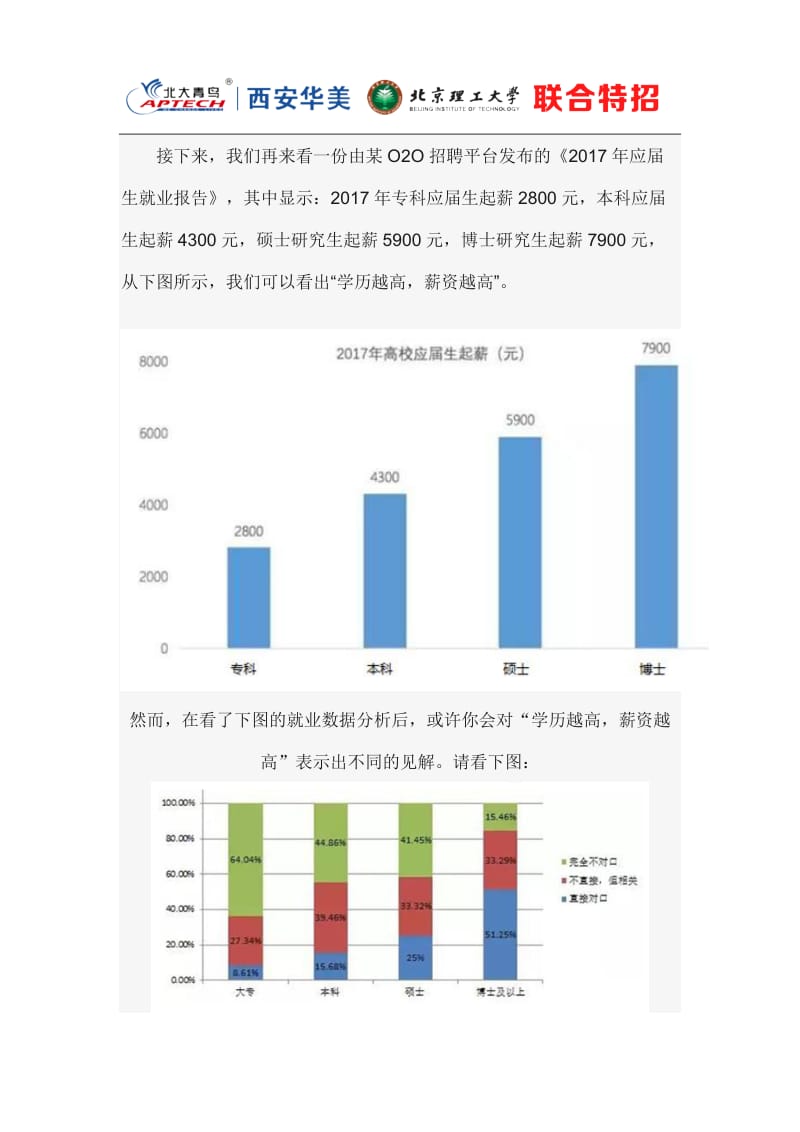 深度解读高考志愿填报先选专业后择校结合就业选专业.docx_第3页