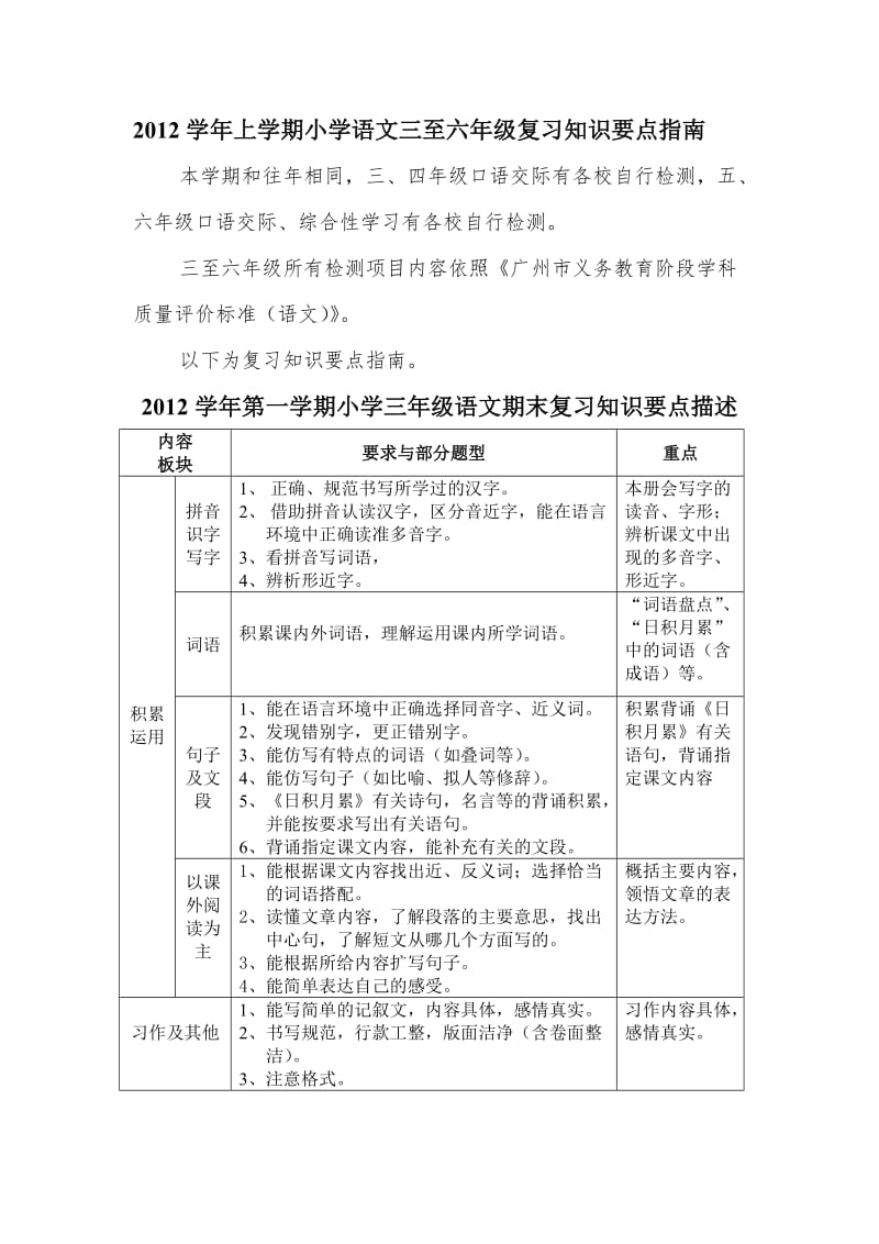 2012学年第一学期小学三-六年级语文期末复习知识要点指南.doc_第1页