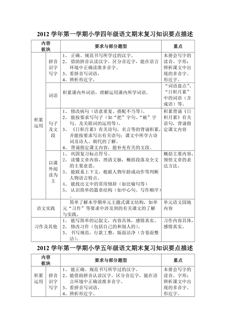 2012学年第一学期小学三-六年级语文期末复习知识要点指南.doc_第2页