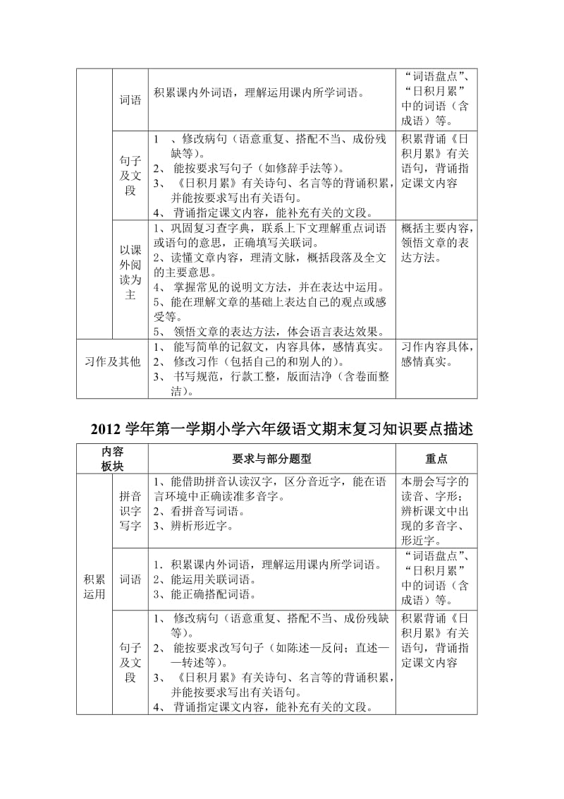 2012学年第一学期小学三-六年级语文期末复习知识要点指南.doc_第3页