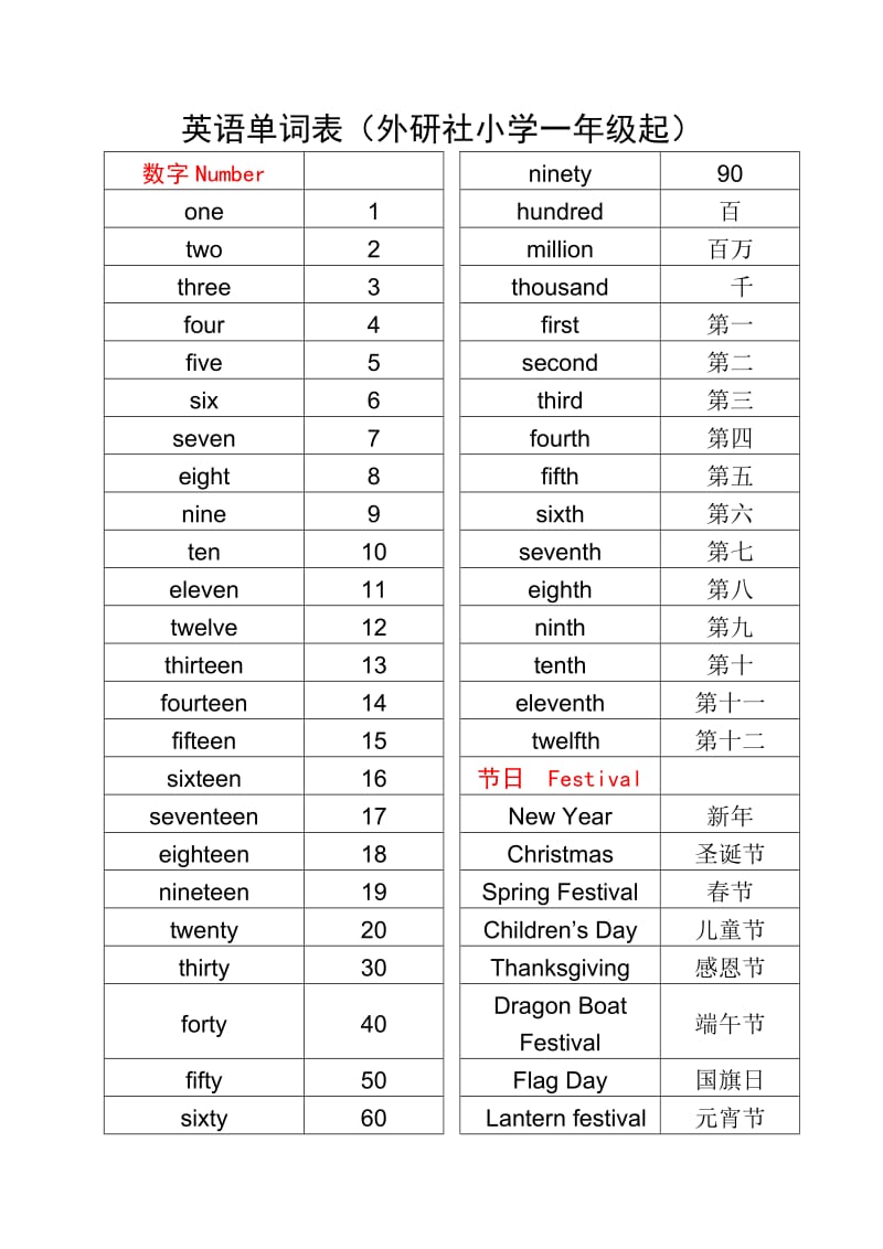 英语单词表(外研社小学一年级起).doc_第1页