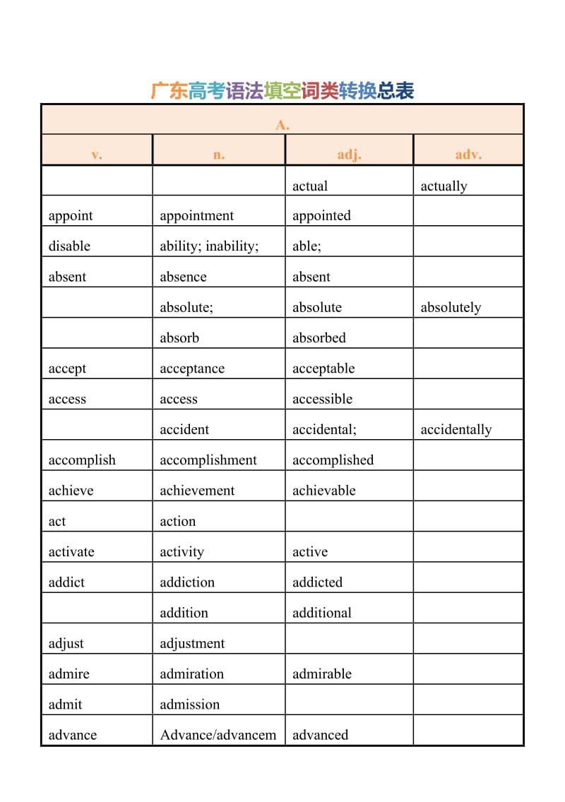 广东高考语法填空词类转换总表.doc_第1页