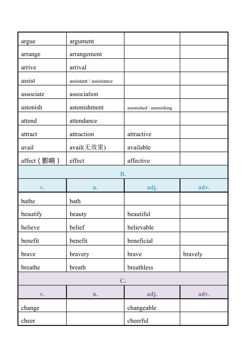 广东高考语法填空词类转换总表.doc_第3页