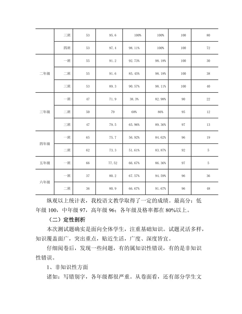 2013-2014年度第一学期开发区小学语文学科试卷质量分析.doc_第2页