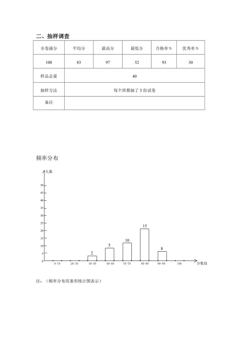 2013年下学期语文教学质量监测试卷分析评价报告(小学).doc_第2页