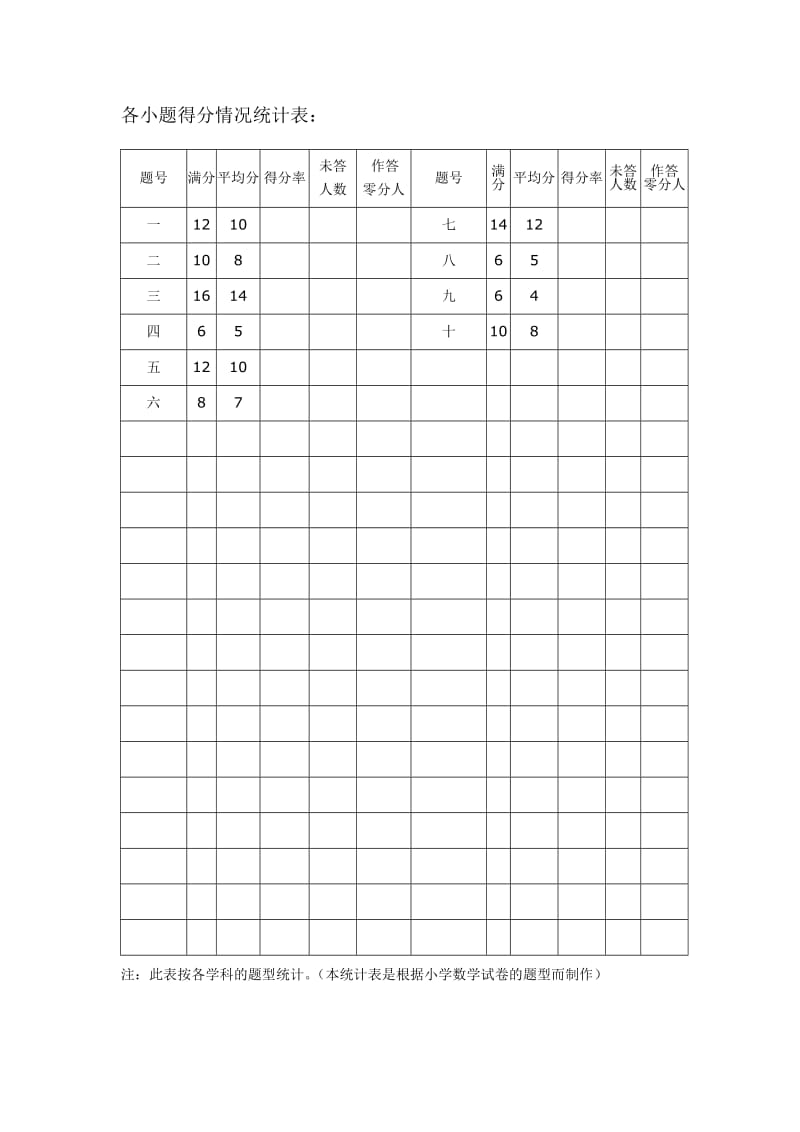 2013年下学期语文教学质量监测试卷分析评价报告(小学).doc_第3页