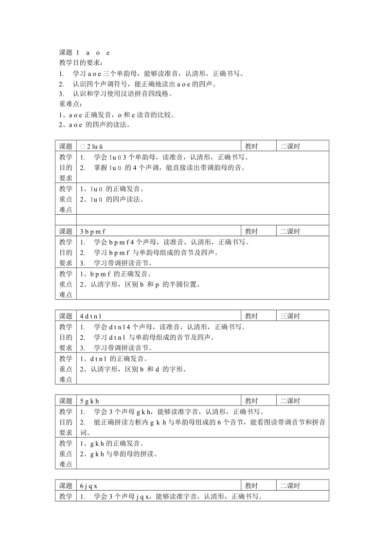 苏教版小学语文1年级上册教学目标加重难点.doc_第1页