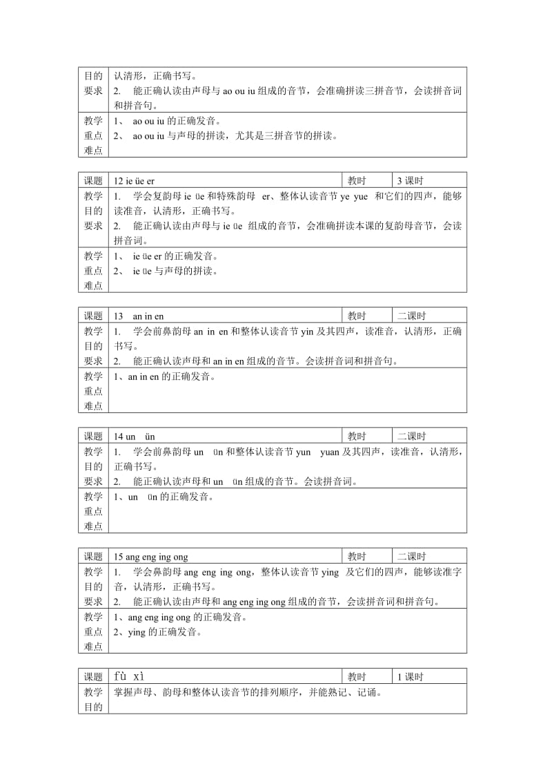 苏教版小学语文1年级上册教学目标加重难点.doc_第3页