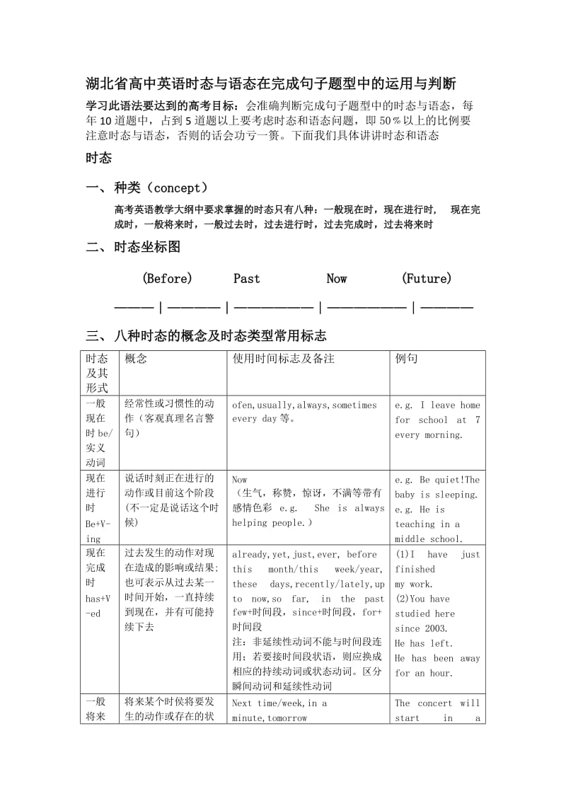 湖北省高中英语时态与语态在完成句子题型中的运用与判断.docx_第1页