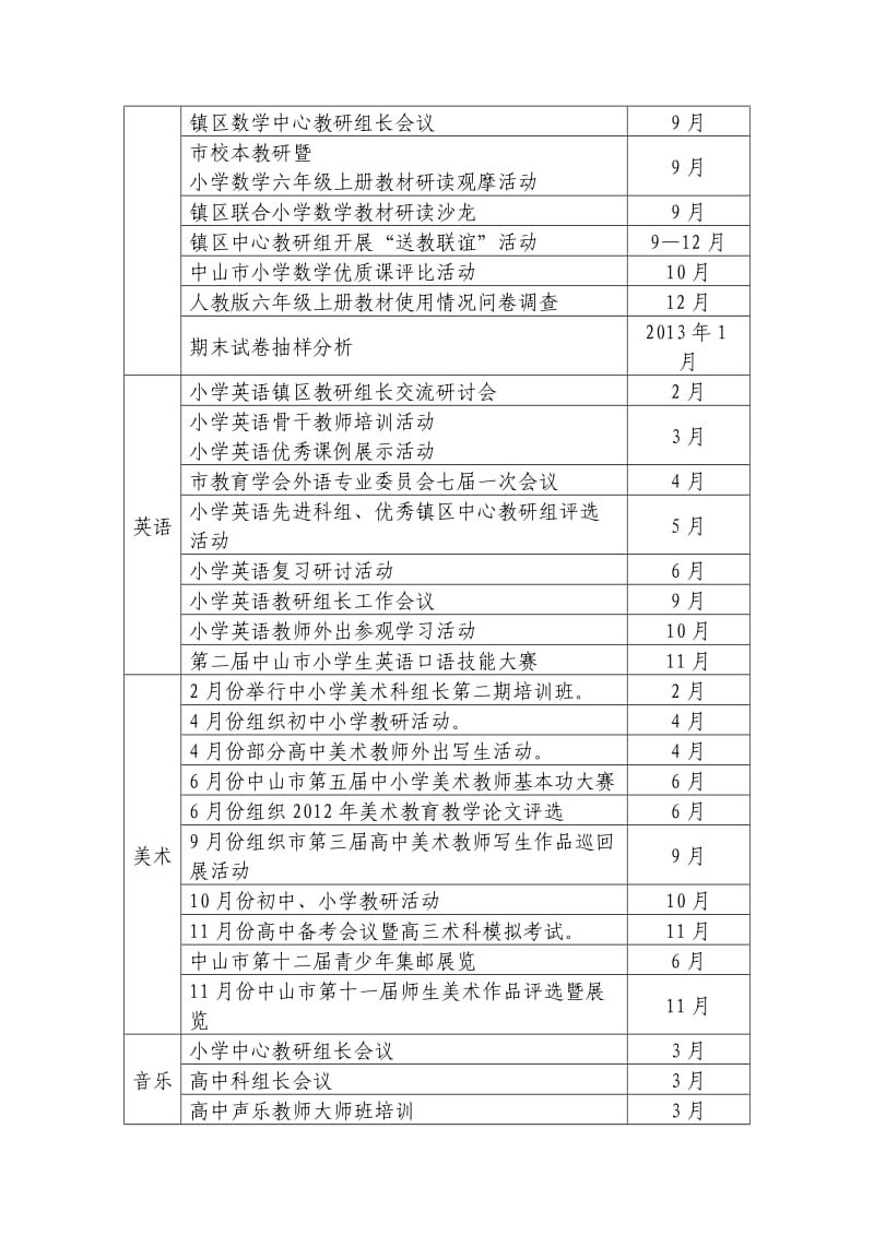 2012年中山市小学教研活动安排.doc_第2页