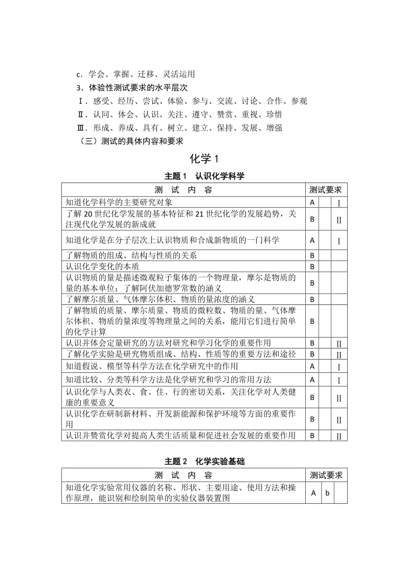 2013年江苏省普通高中化学学业水平测试(必修科目)考试说明.doc_第2页