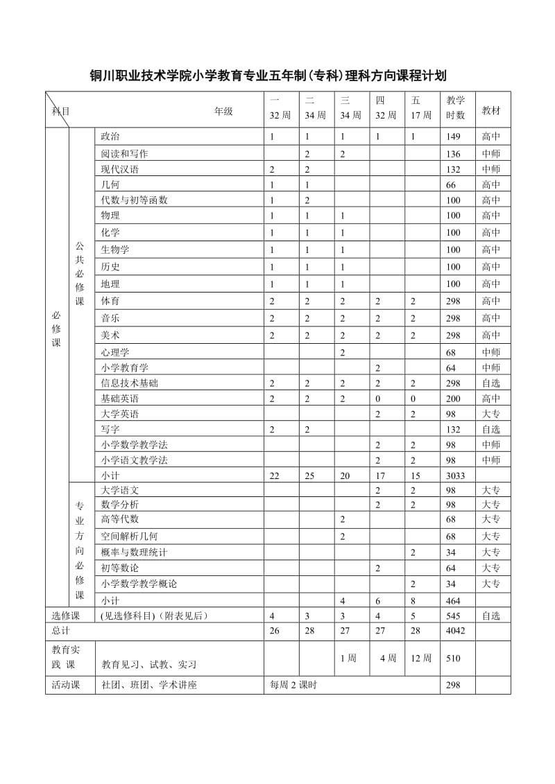 铜川职业技术学院小学教育专业五年制(专科)文科方向课程计划.doc_第2页