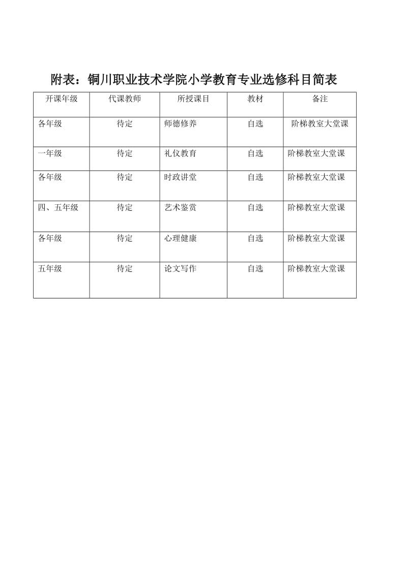 铜川职业技术学院小学教育专业五年制(专科)文科方向课程计划.doc_第3页