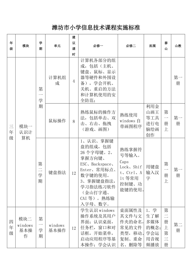 潍坊市小学信息技术课程实施标准.doc_第1页