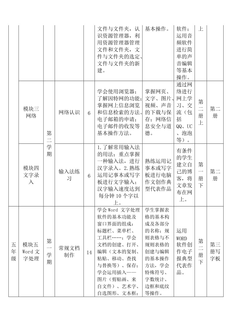 潍坊市小学信息技术课程实施标准.doc_第2页