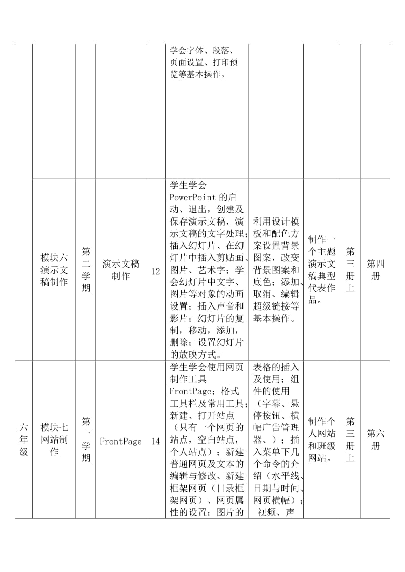 潍坊市小学信息技术课程实施标准.doc_第3页