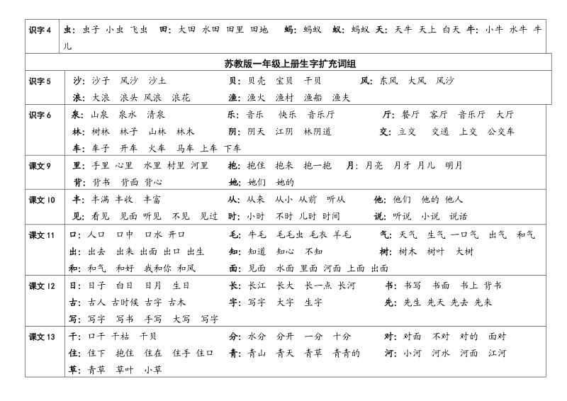 新苏教版一年级上册生字扩充词组.doc_第2页