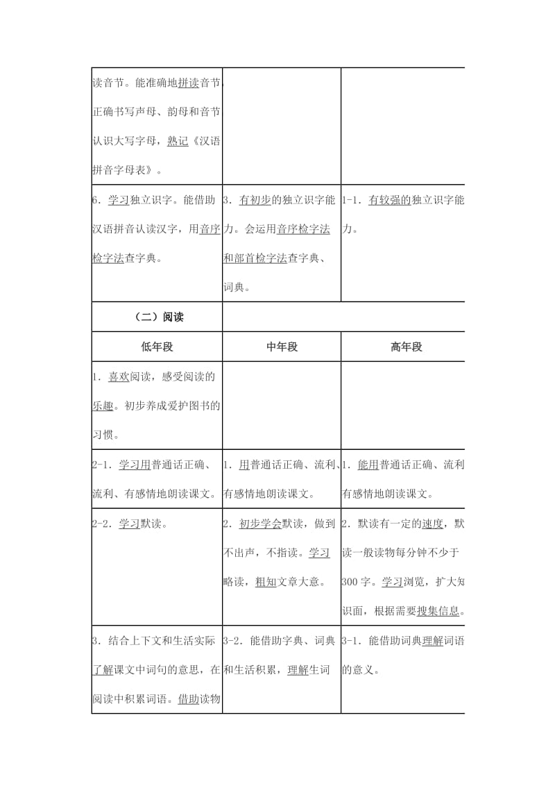 小学语文课程标准年段教学目标对照表.doc_第2页