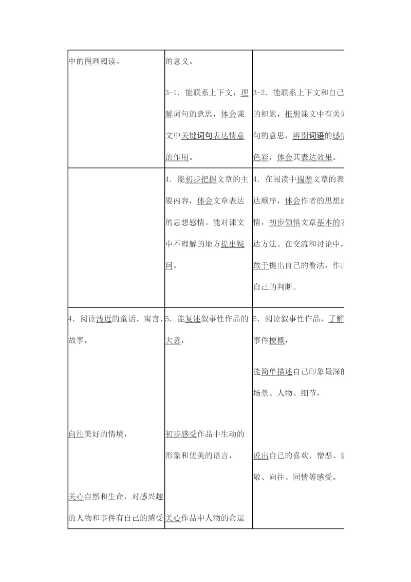 小学语文课程标准年段教学目标对照表.doc_第3页