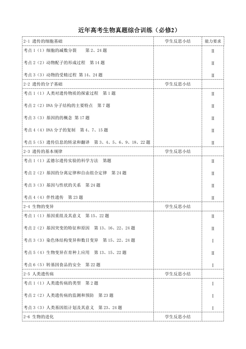 人教版试题试卷2013届近年高考生物真题综合训练(必修2).doc_第1页