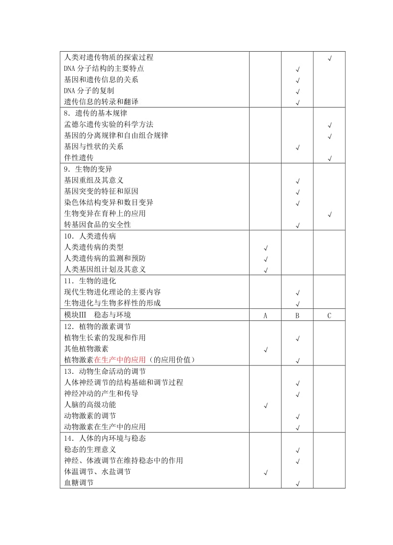 江苏省2012年高考考试说明(生物科).doc_第3页